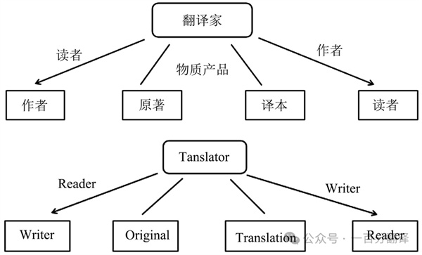 【9.30國際翻譯日】一百分翻譯與業界內外同仁，共慶國際翻譯日
