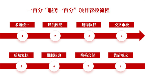 專(zhuān)業(yè)翻譯公司